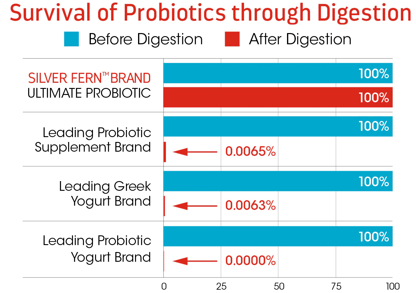 Ultimate Probiotic Bundle Pack - Adult and Children Kit - Image 8
