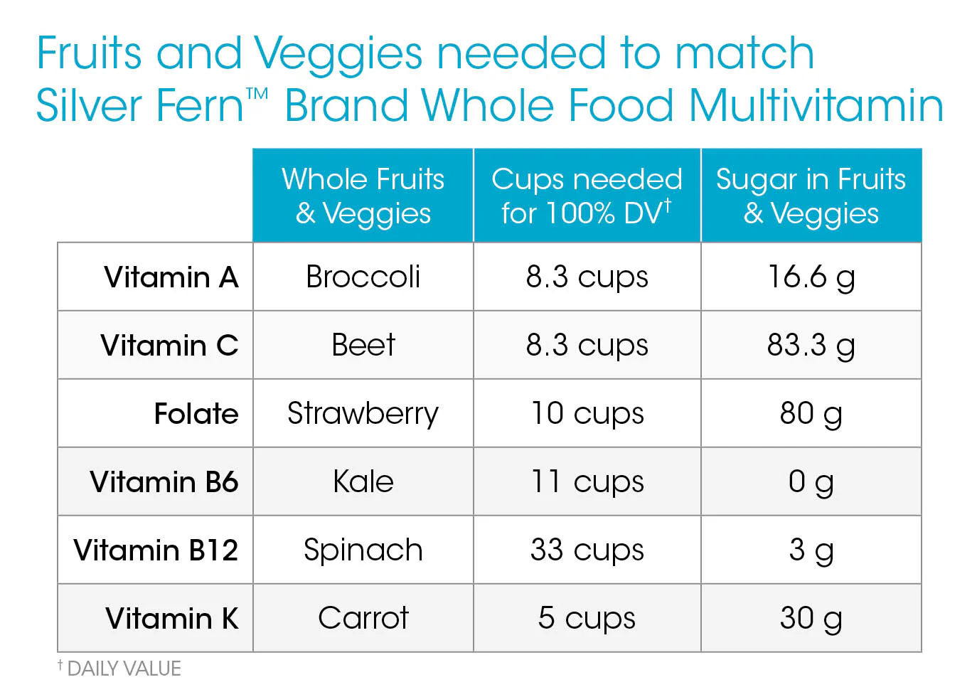 Whole Food Multivitamin with Trace Mineral Blend - Image 7